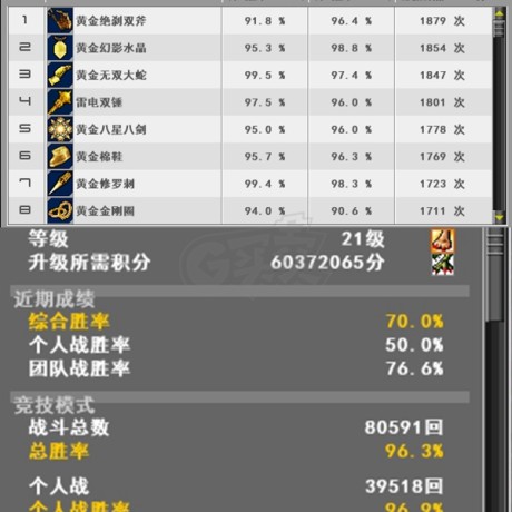 新热血英豪-账号-[武术家 21级]自玩龙爪号，刚掉到金狮子。看图吧