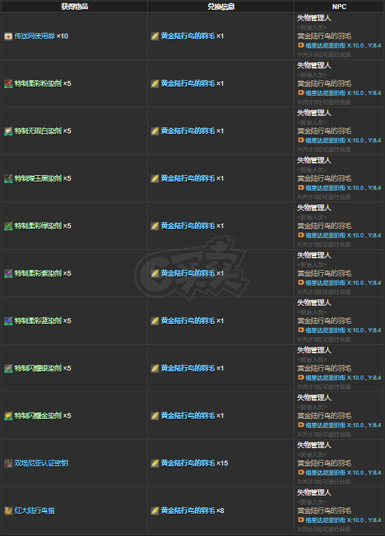 最终幻想14-账号-[机工士 100级]7战职，生产采集100极，幻想药*2，黄金陆行鸟羽毛*86，野玫瑰套，主线清完7.0