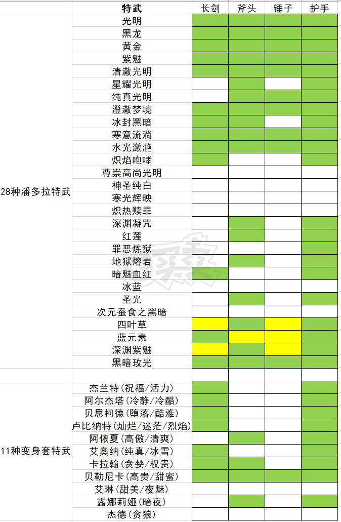 龙之谷-账号-[黑暗复仇者 100级]混7 V10英雄石五附魔55特武100套时装14L白龙戒指 最低了