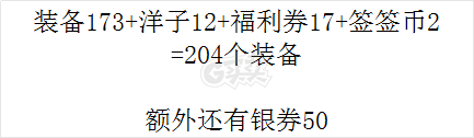 新热血英豪-账号-[武术家 1级]券币和装备总计200加！绿券3300，可直接上手。券币多