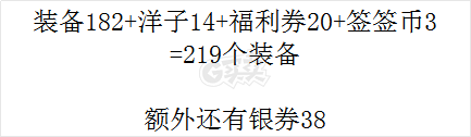 新热血英豪-账号-[武术家 1级]绿券2900!!券币和装备总计200加!!(战场门槛300)，可直接上手。券币多