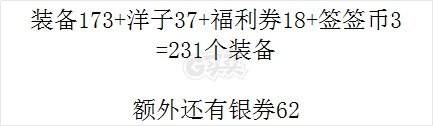 新热血英豪-账号-[武术家 1级]绿券2500!!蓝圈2.2W券币和装备总计200加!!(战场门槛300)，可直接上手。券币多